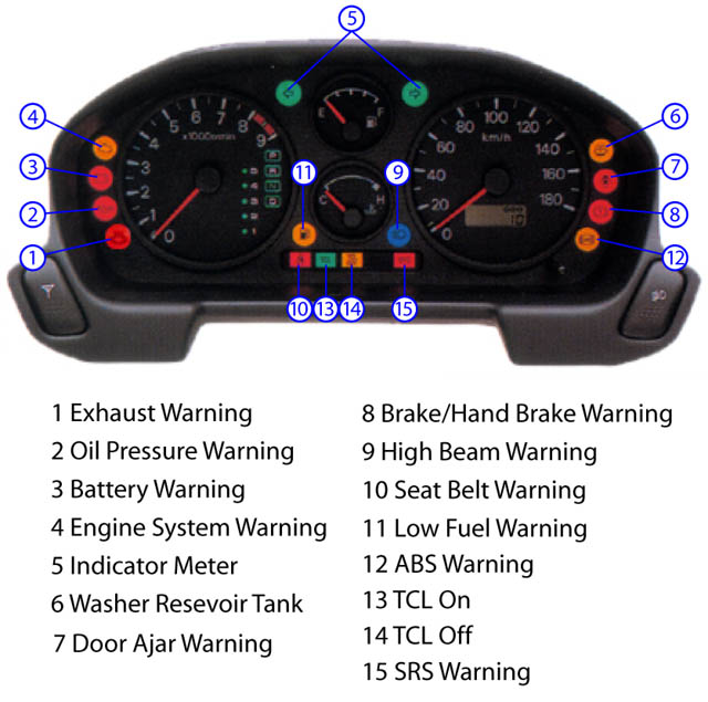 Nissan altima dashboard warning lights #4