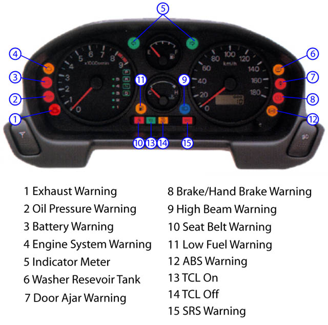 Nissan versa blue light dashboard